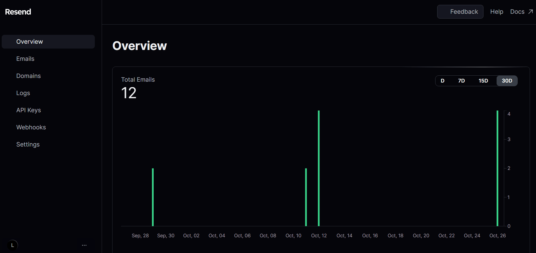 Overview menu of the resend user interface